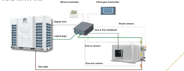 AHU with VRF – system diagram